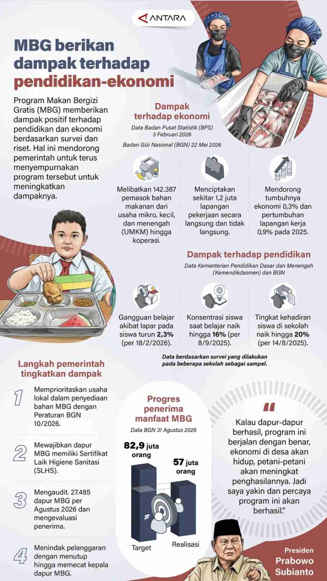 MBG Berikan Dampak Terhadap Pendidikan Ekonomi