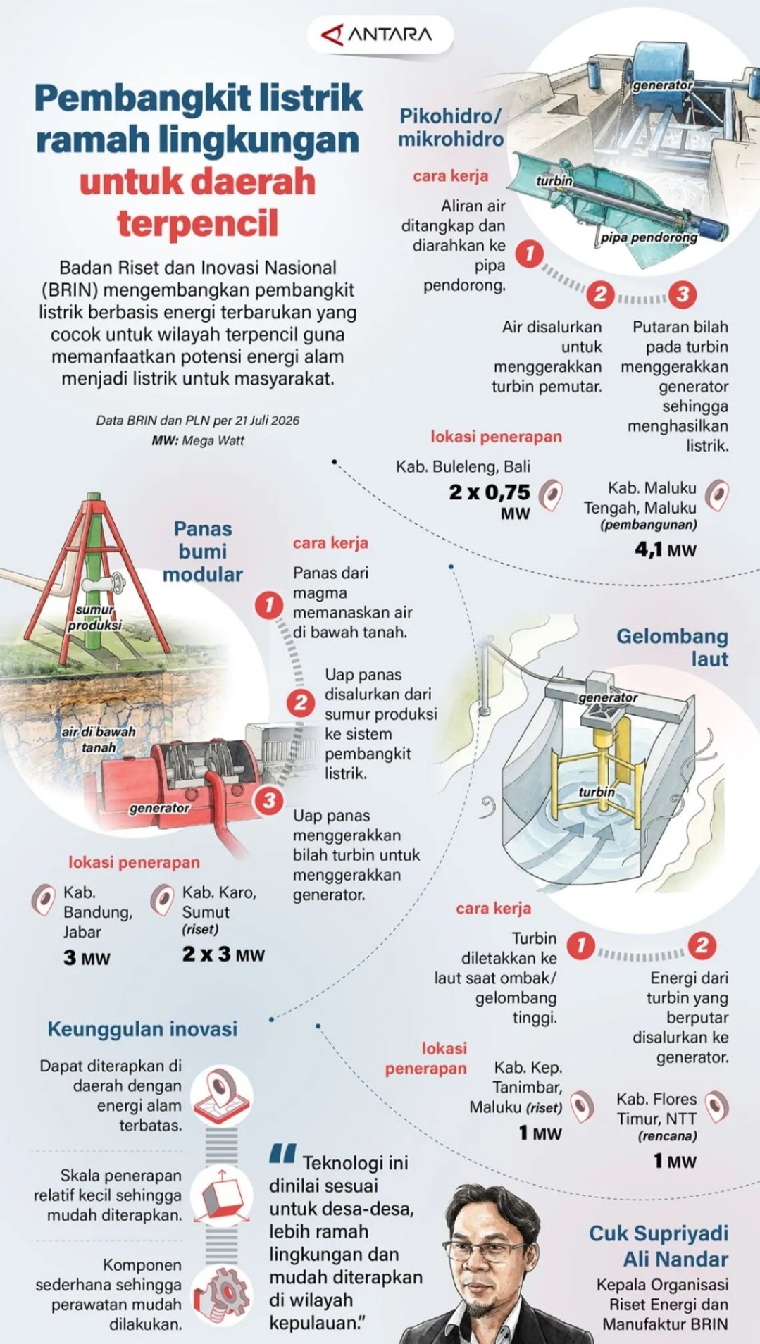 Pembangkit Listrik Ramah Lingkungan untuk Daerah Terpencil