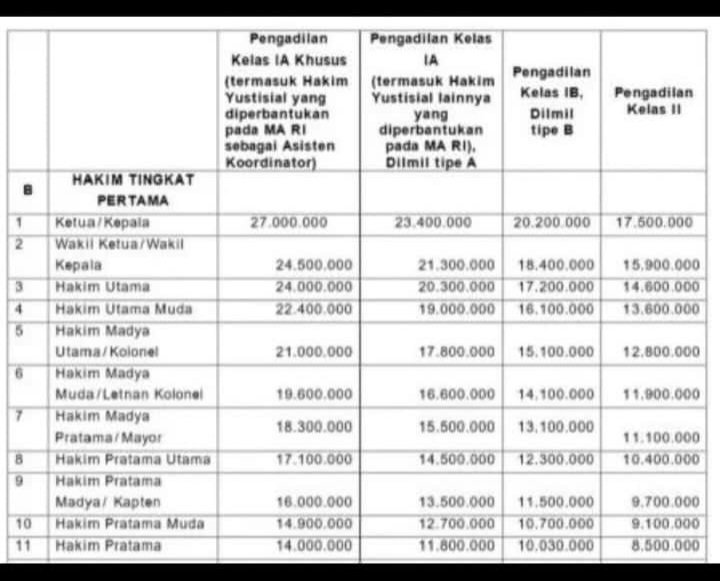 Formasi Seleksi CPNS 2023, Posisi Hakim Menggiurkan 