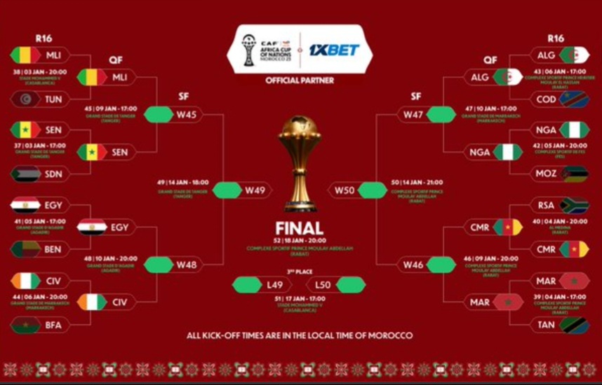 Ini 8 Negara yang Lolos Perempat Final Piala Afrika, Ada Jagoanmu?