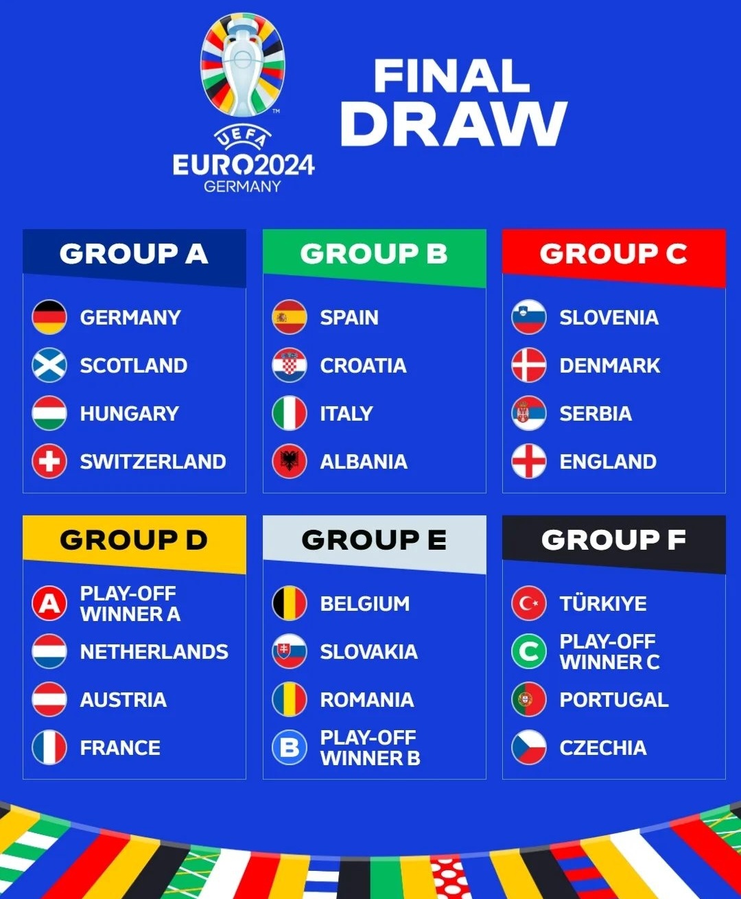 Seru! Spanyol & Italia Satu Grup, Prancis dengan Belanda, Ini Hasil Undian Euro 2024 Jerman