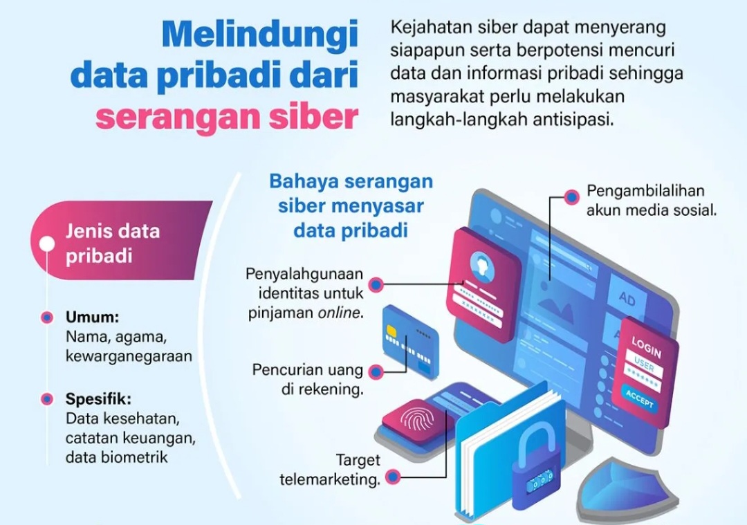 Melindungi Data Pribadi dari Serangan Siber 