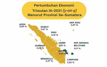 Pertumbuhan Ekonomi Babel Tertinggi Se-Sumatera!