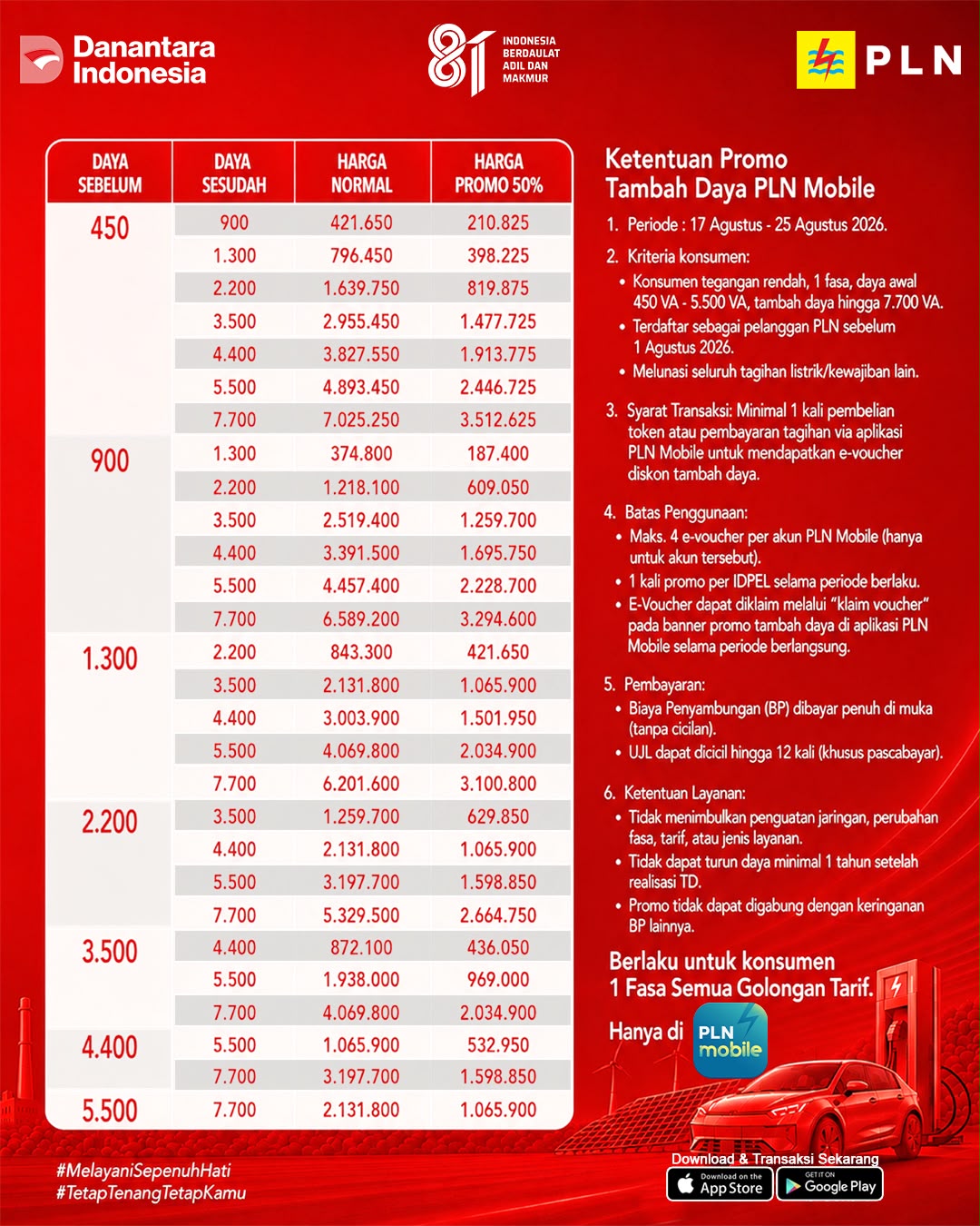 PLN Hadirkan Promo “Merdeka Day”, Diskon Tambah Daya 50% Lewat PLN Mobile