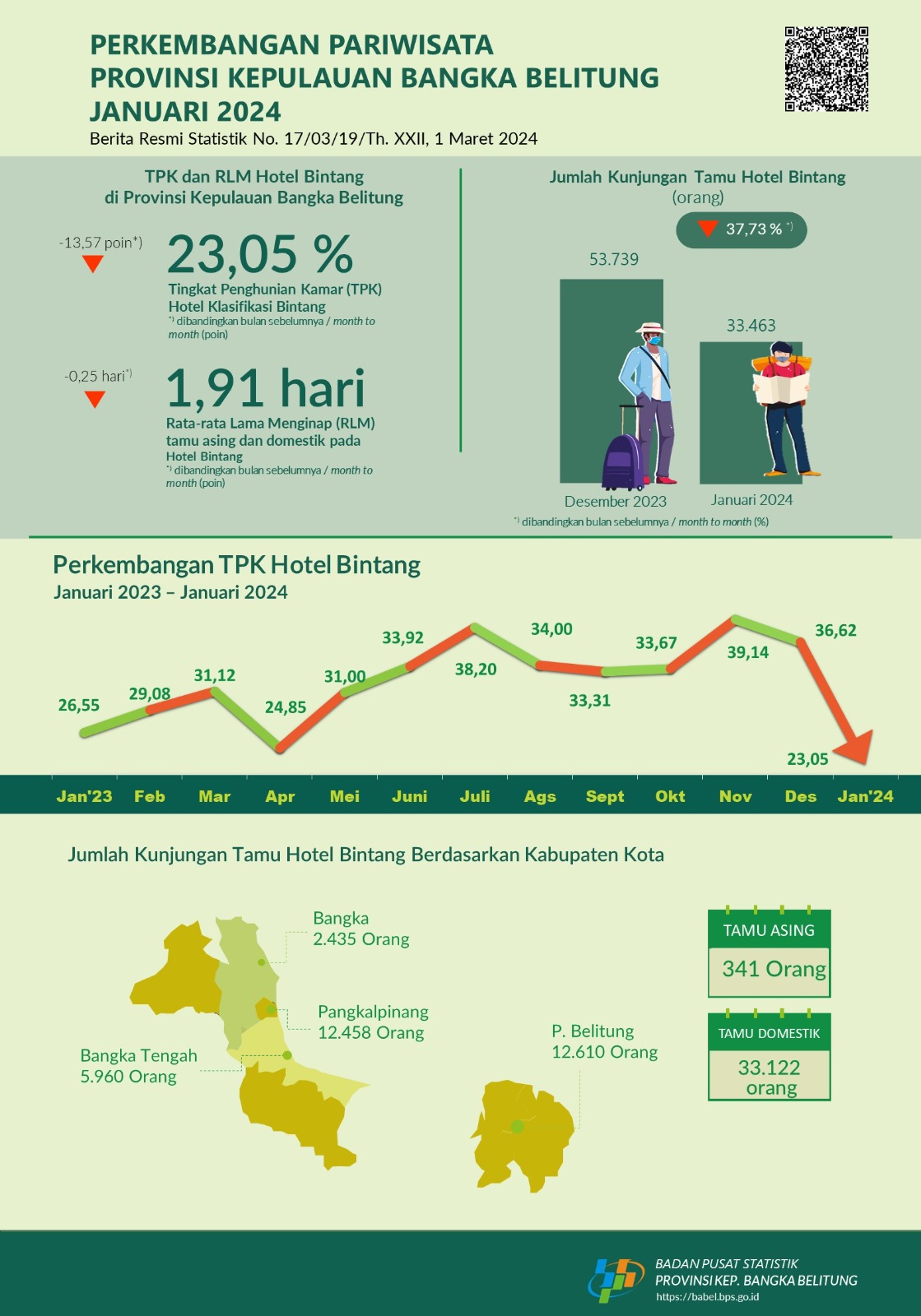 Indeks Harga Konsumen (IHK)/Inflasi  Februari 2024