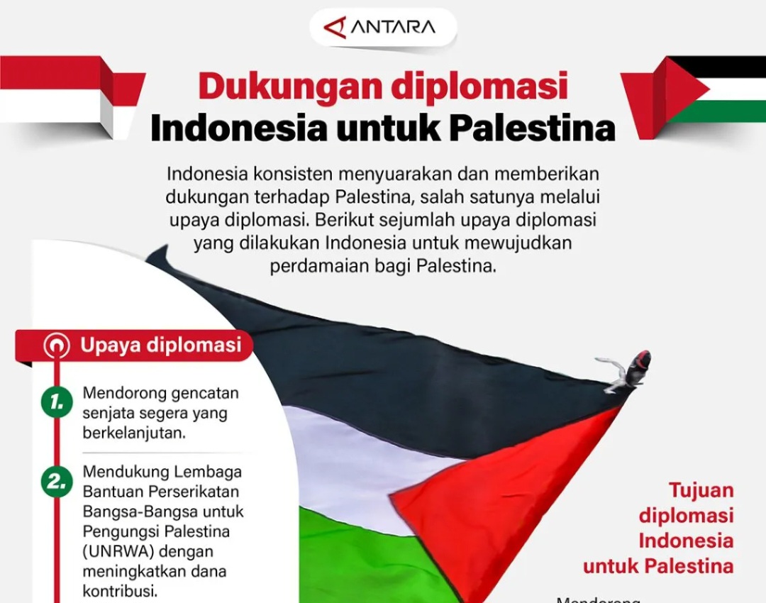 Dukungan Diplomasi Indonesia Untuk Palestina