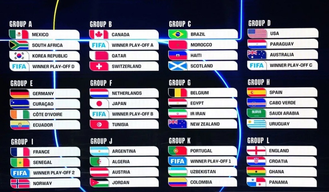 Undian Piala Dunia 2026: Brasil, Prancis dan Inggris Grup Berat, Argentina Santai