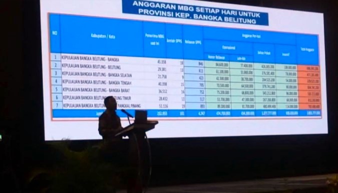 BGN: Pembangunan 106 SPPG di Babel Tidak Menggunakan APBN