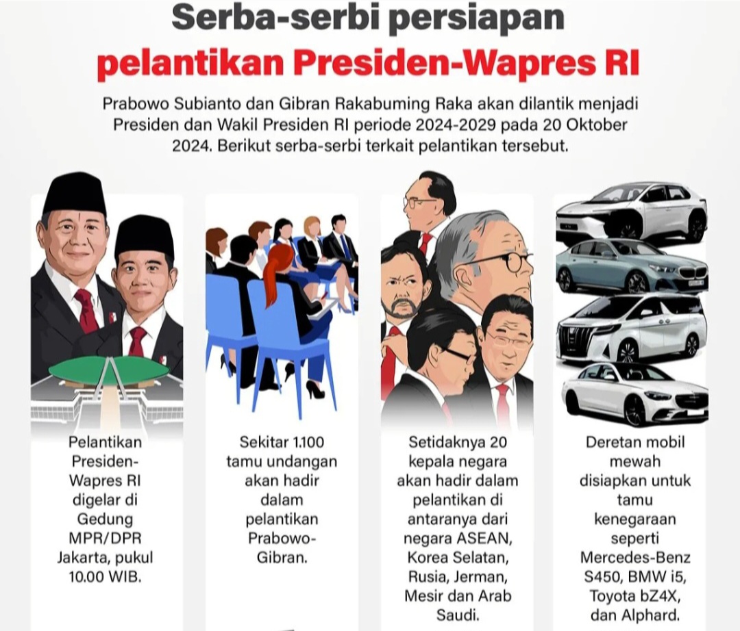 Serba-serbi Pelantikan Presiden-Wapes RI