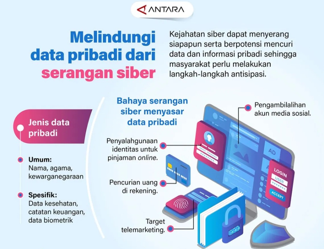 Melindungi Data Pribadi dari Serangan Siber