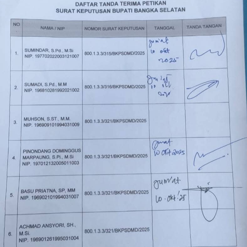 Bukan Mengundurkan Diri, 6 Pejabat Eselon II Basel Dinonjobkan