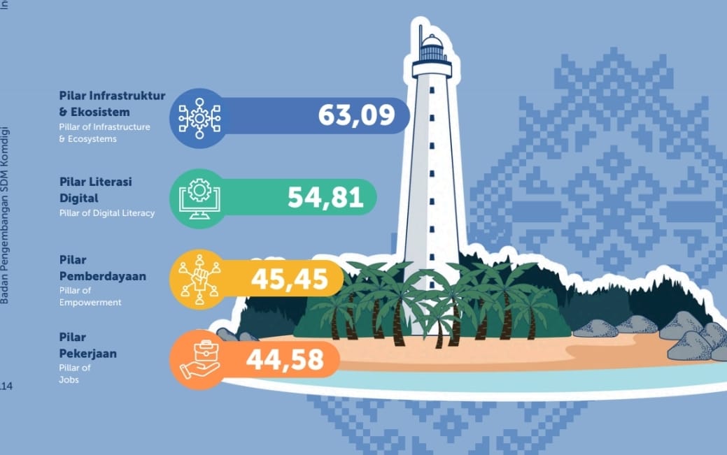 Ini Faktor Dinobatkannya Babel sebagai Provinsi Kepulauan dengan IMDI Tertinggi 2025