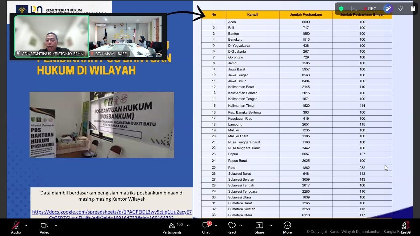 Kanwil Kemenkum Babel Perkuat Pembinaan Posbankum dan Penyelenggaraan Bantuan Hukum Triwulan III Tahun 2026