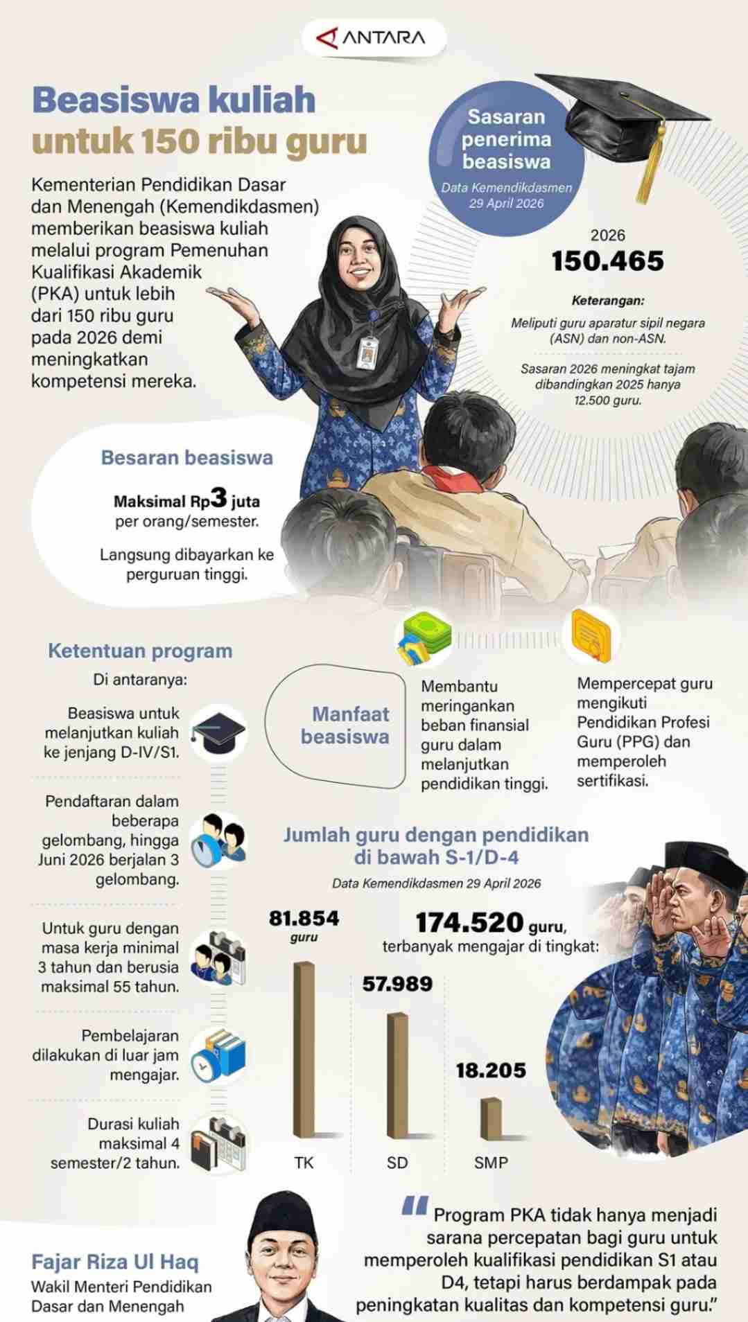 Beasiswa Kuliah untuk 150 Ribu Guru