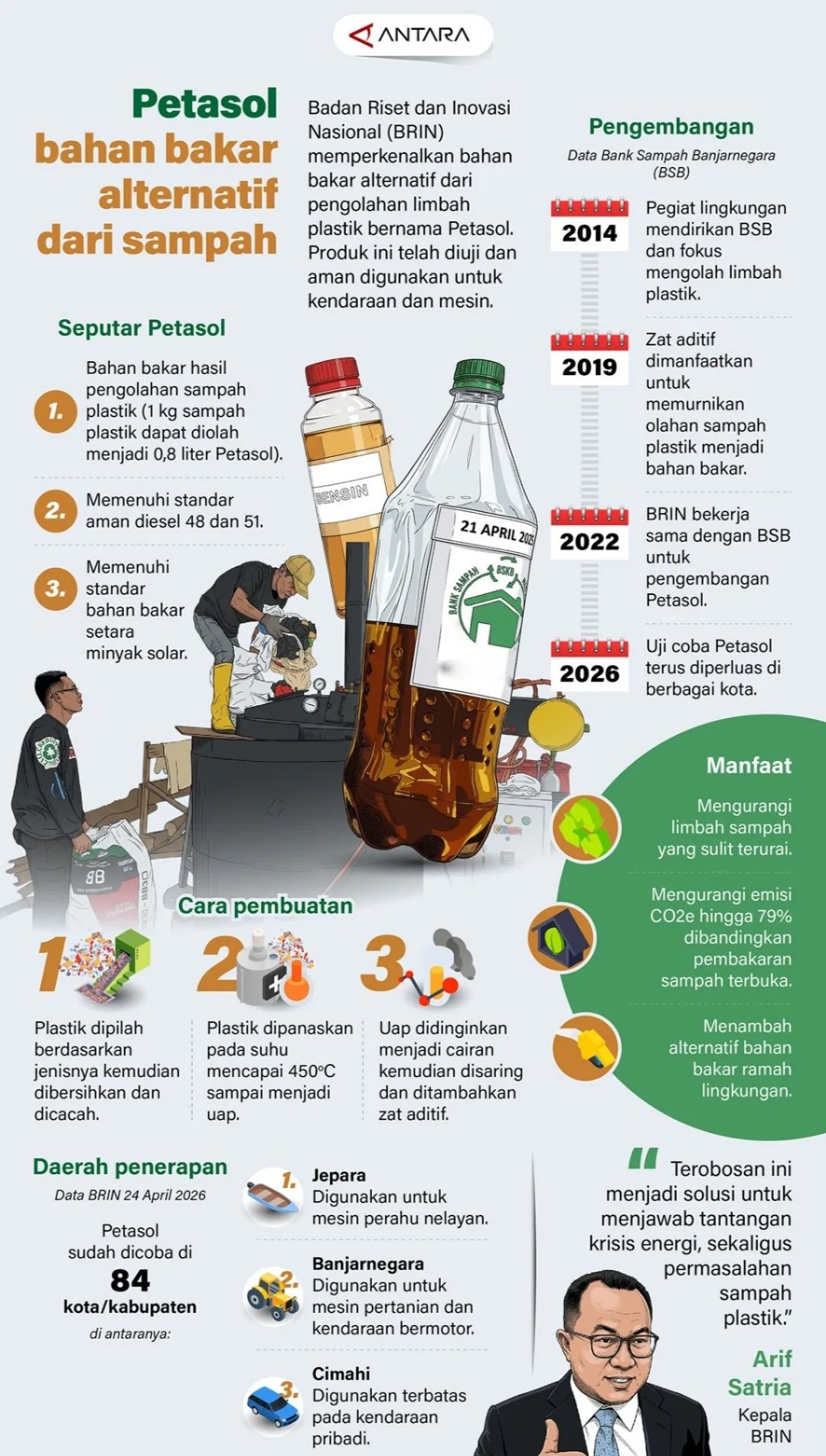 Petasol Bahan Bakar Alternatif dari Sampah