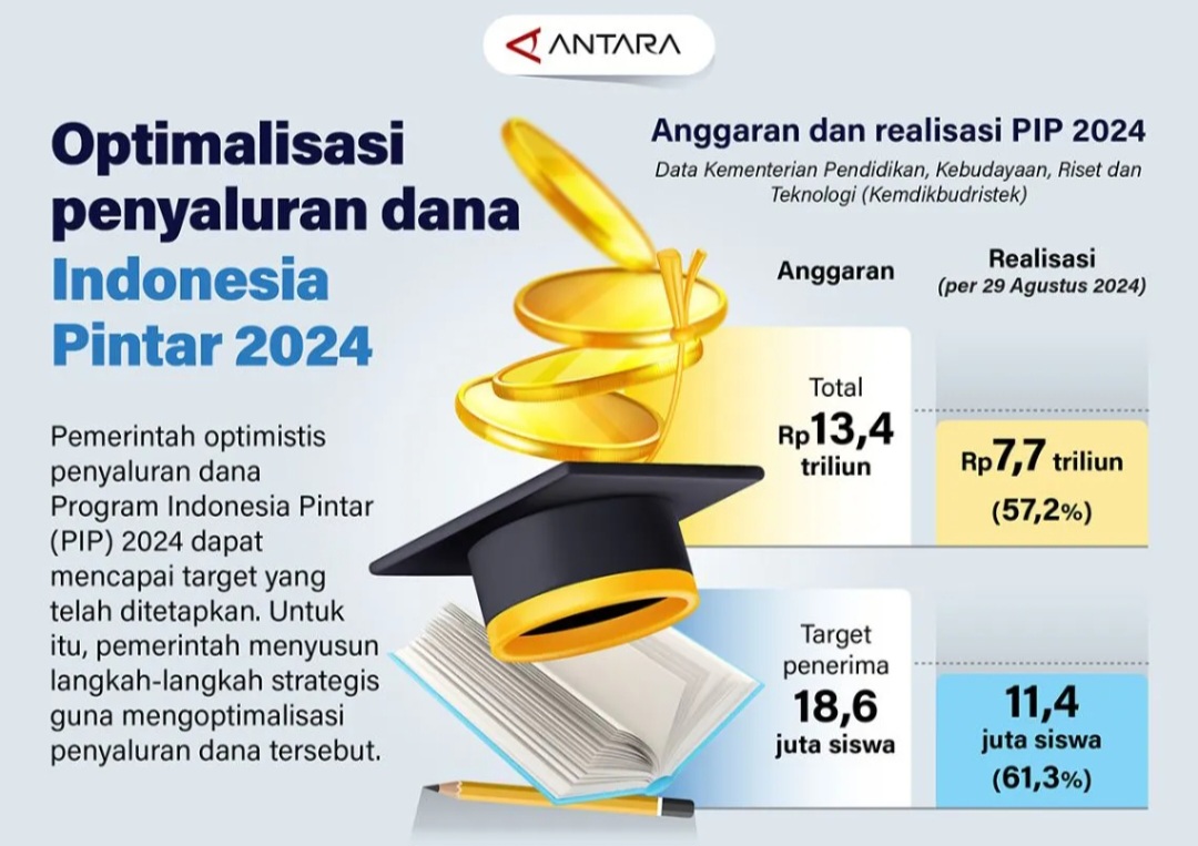 Optimalisasi Penyaluran Dana Indonesia Pintar 2024