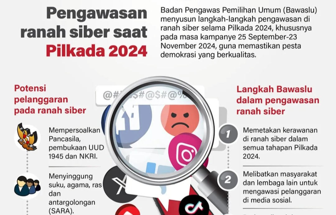 Pengawasan Ranah Siber Saat Pilkada 2024