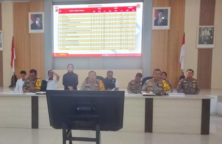 Kasus Curat Tertinggi Sepanjang 2025, Persetubuhan Anak Bawah Umur Masuk Lima Besar 