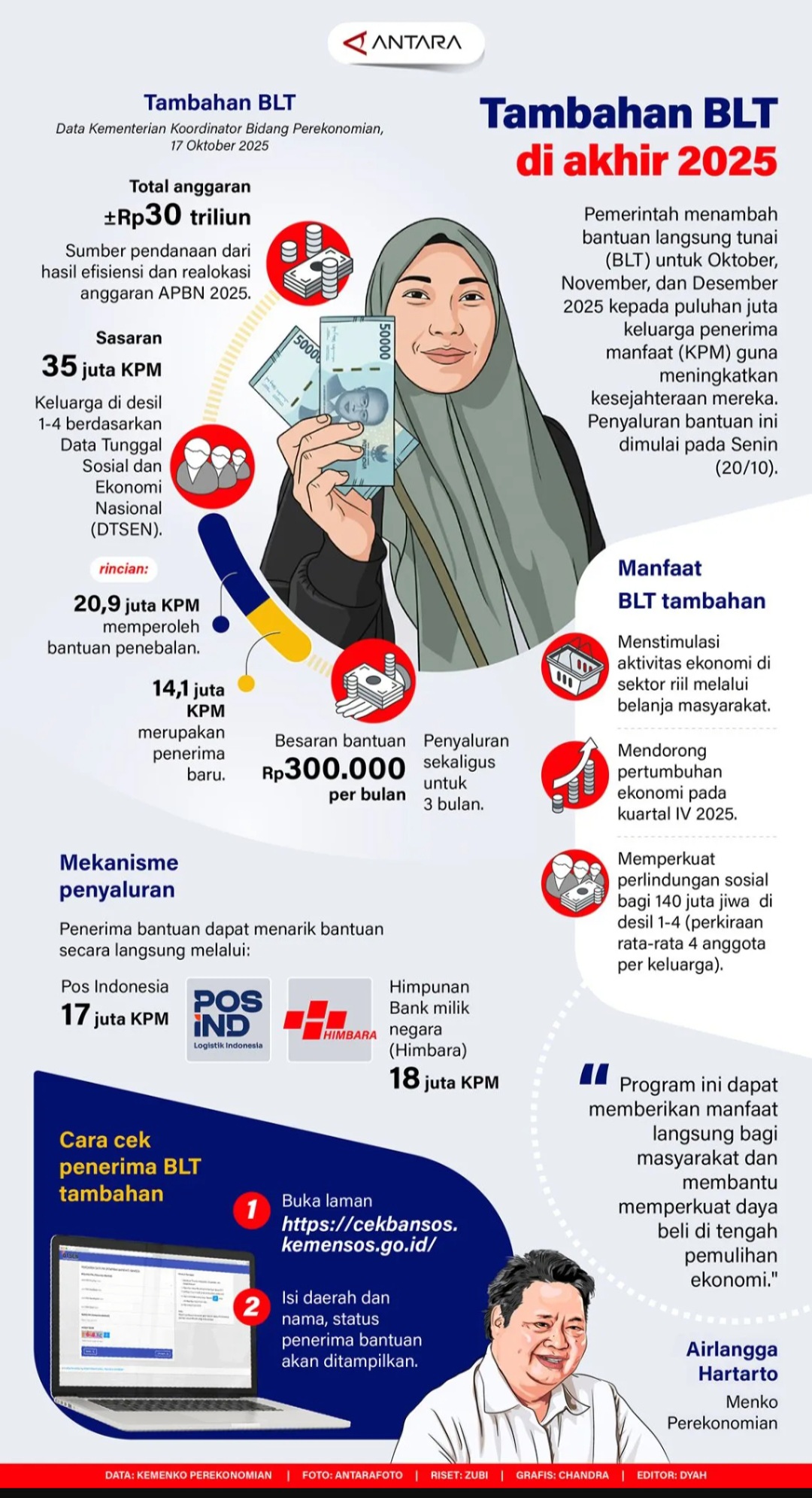 Tambahan BLT di Akhir 2025