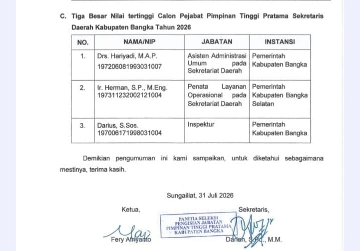 Ini Tiga Besar Calon Sekda Bangka