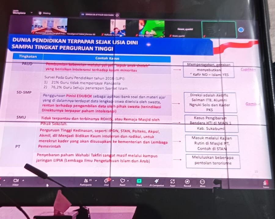 Pemkot Pangkalpinang dan Densus 88 Satgaswil Babel Gelar Sosialiasi, IPR BNPT Babel 2024 Tertinggi 8 Nasional