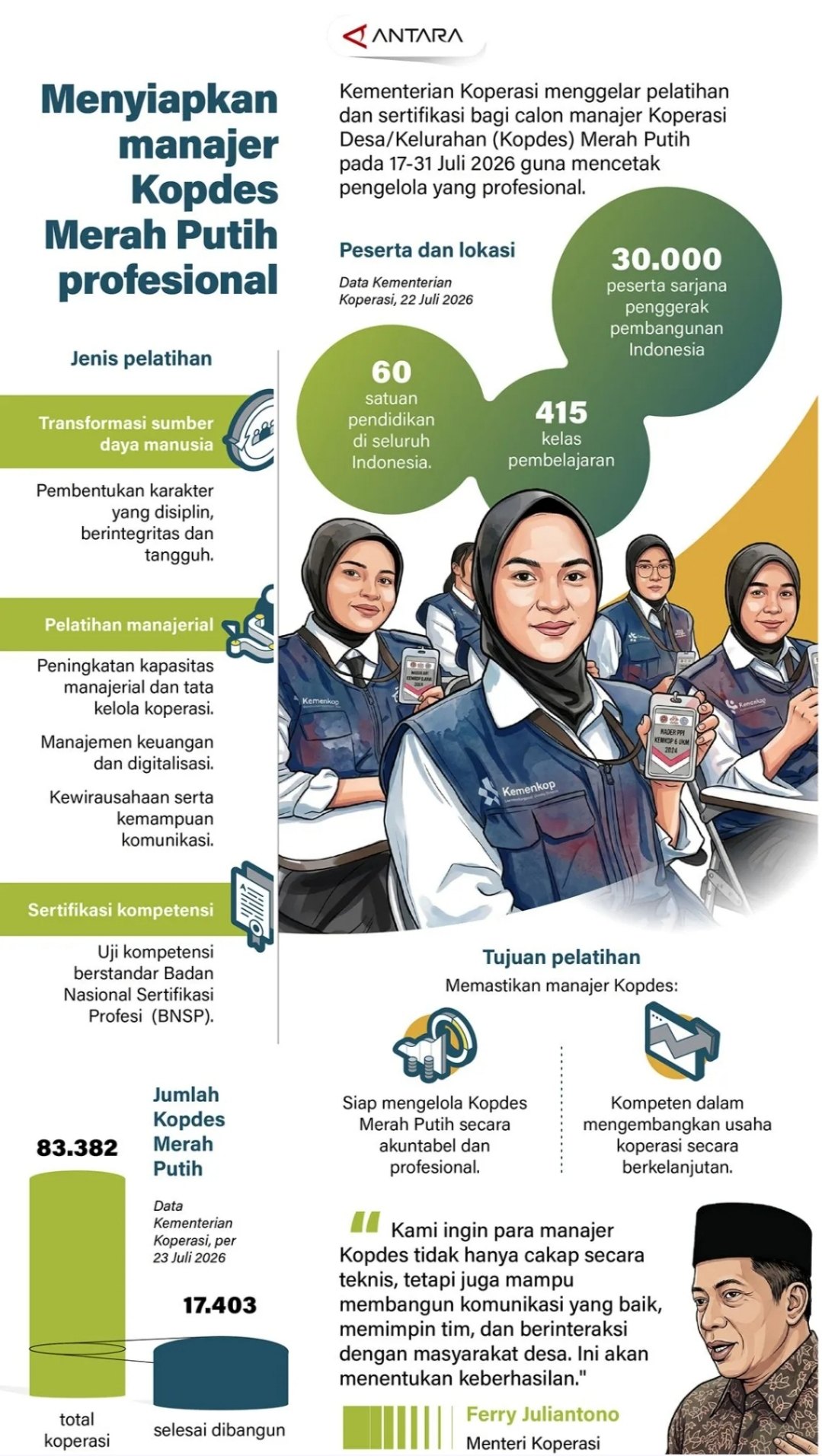 Menyiapkan Manajer Kopdes Merah Putih Profesional