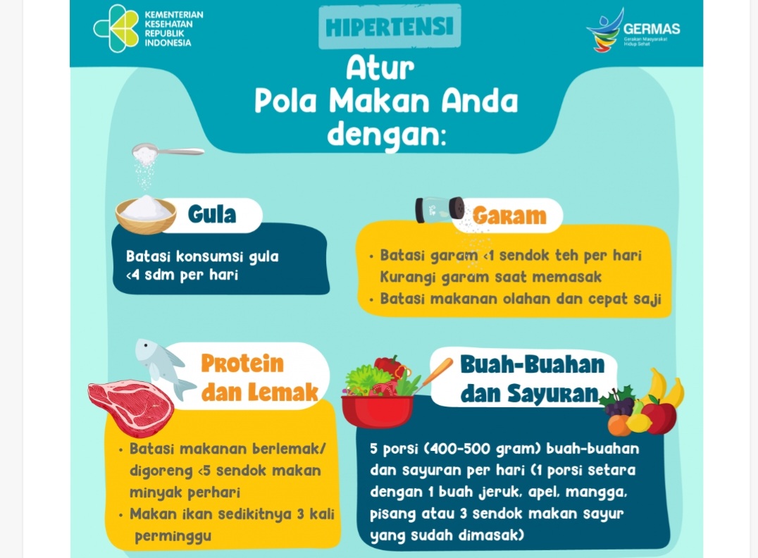 Tips Diet untuk Pengidap Hipertensi 