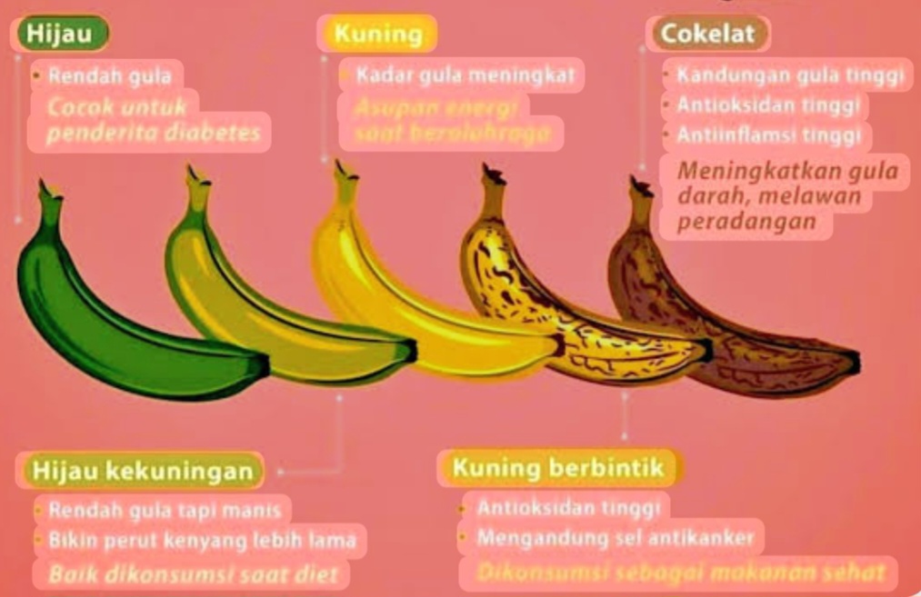 Beda-beda, Ini Manfaat Pisang Berdasarkan Tingkat Kematangan