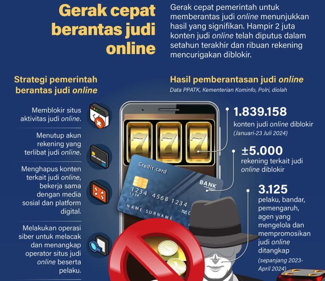 Gerak Cepat Berantas Judi Online