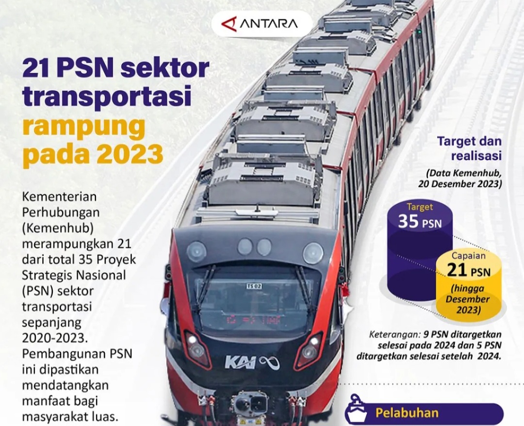 21 PSN sektor transportasi rampung pada 2023