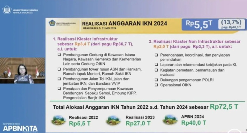 Realisasi anggaran pembangunan IKN capai Rp5,5 triliun per Mei 2024