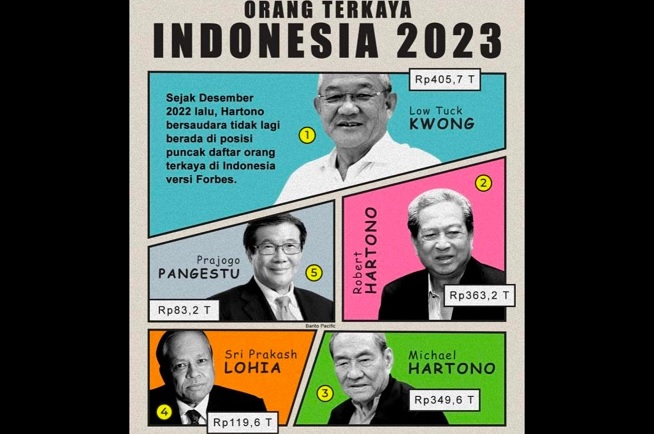 Ni 10 Orang Tajir 2023 Indonesia?  Siapa Tahu.... Ada....