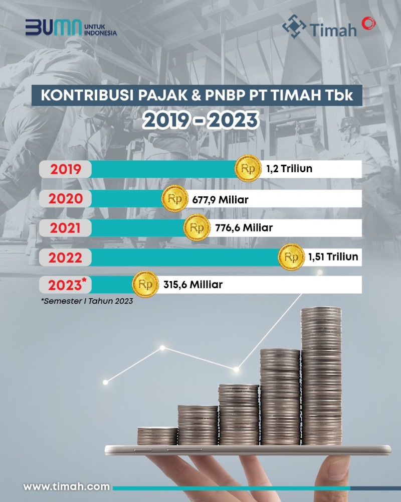 Genjot Kinerja, PT Timah Tbk Optimalkan Kontribusi Pajak dan PNBP kepada Negara