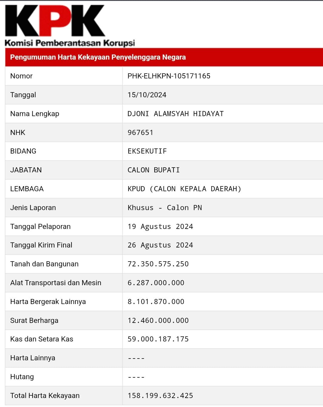 Djoni Alamsyah Calon Kepala Daerah Terkaya se-Babel, Ini Data Kekayaan Cakada Lainnya 