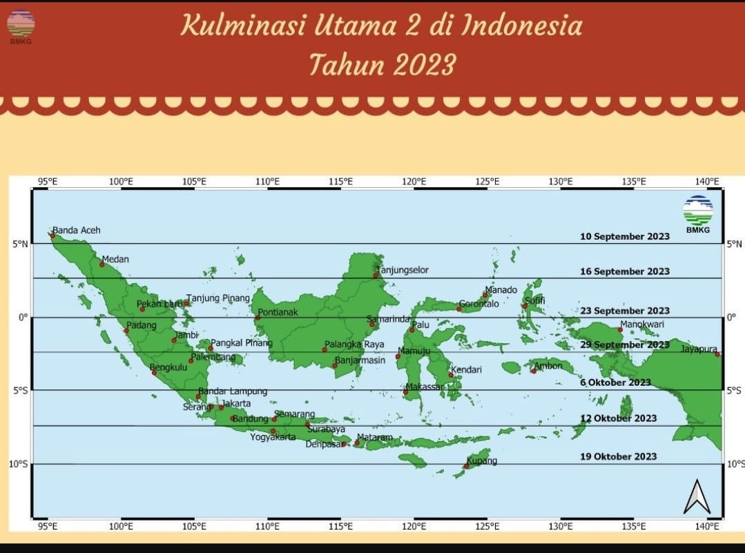 Hari Tanpa Bayangan di Indonesia