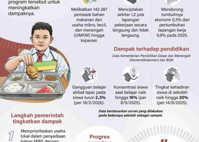 MBG Berikan Dampak Terhadap Pendidikan Ekonomi