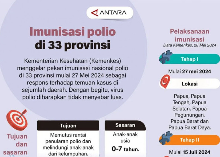 Imunisasi Polio di 33 Provinsi