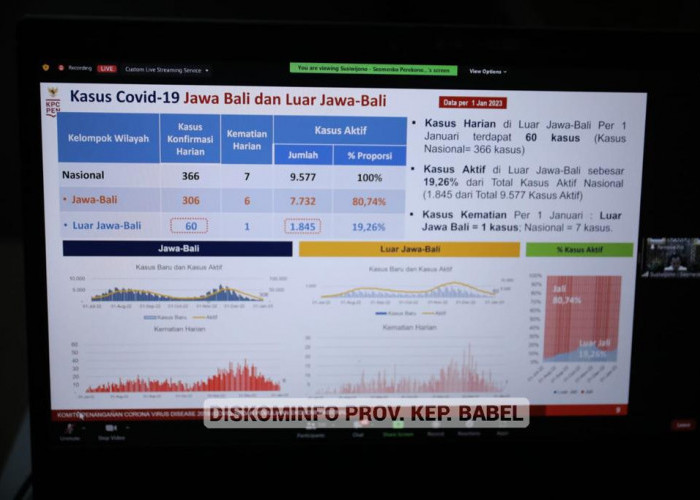 PPKM Resmi Dicabut, Pemerintah Daerah Diminta Tetap Waspada