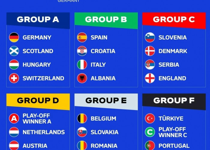 Seru! Spanyol & Italia Satu Grup, Prancis dengan Belanda, Ini Hasil Undian Euro 2024 Jerman