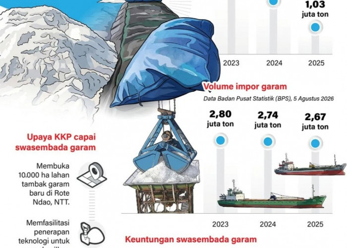 Ikhtiar Menggapai Swasembada Garam Nasional