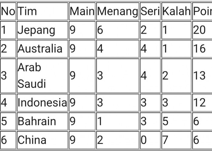 Arab Saudi Menang, Indonesia Lolos Putaran 4, Pelatih China: Semoga Beruntung