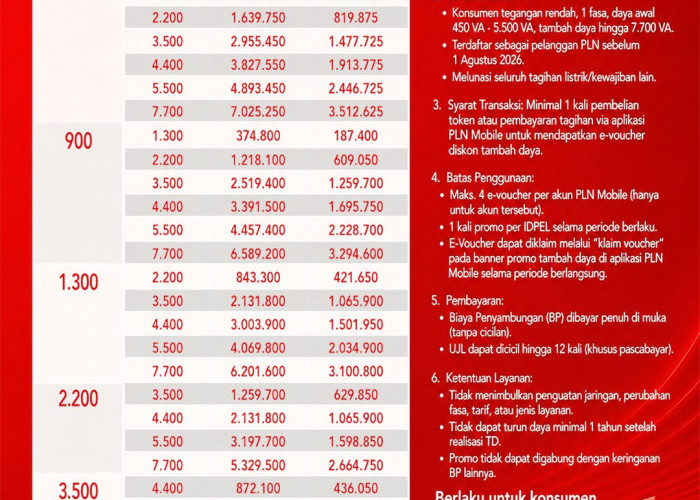 PLN Hadirkan Promo “Merdeka Day”, Diskon Tambah Daya 50% Lewat PLN Mobile