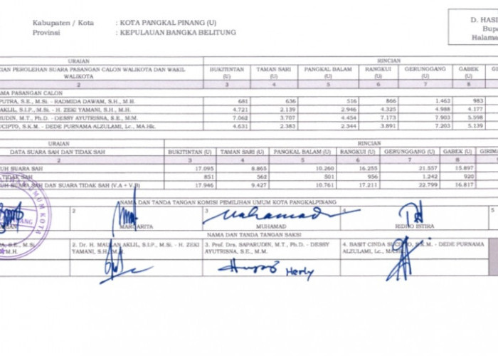 Raih 39.546 Suara, Udin-Dessy Ditetapkan Sebagai Pemenang Pilkada Ulang Pangkalpinang