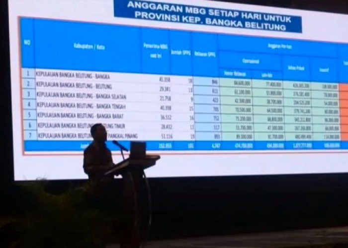 BGN: Pembangunan 106 SPPG di Babel Tidak Menggunakan APBN