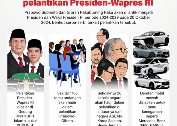 Serba-serbi Pelantikan Presiden-Wapes RI