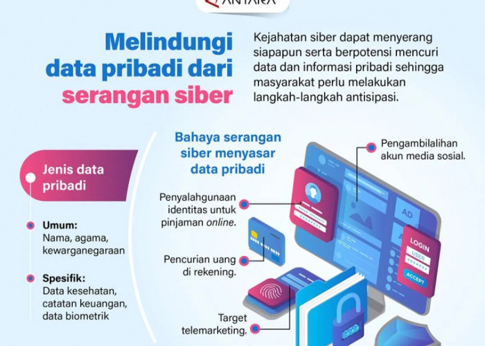 Melindungi Data Pribadi dari Serangan Siber