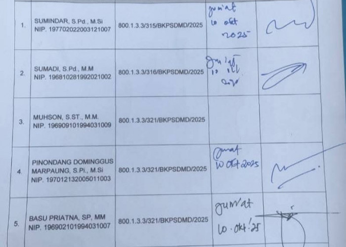 Bukan Mengundurkan Diri, 6 Pejabat Eselon II Basel Dinonjobkan