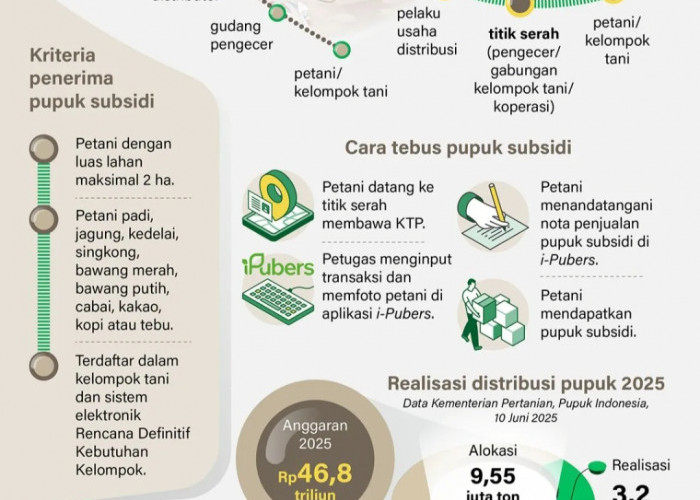 Perubahan Distribusi Pupuk Subsidi