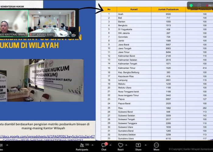 Kanwil Kemenkum Babel Perkuat Pembinaan Posbankum dan Penyelenggaraan Bantuan Hukum Triwulan III Tahun 2026