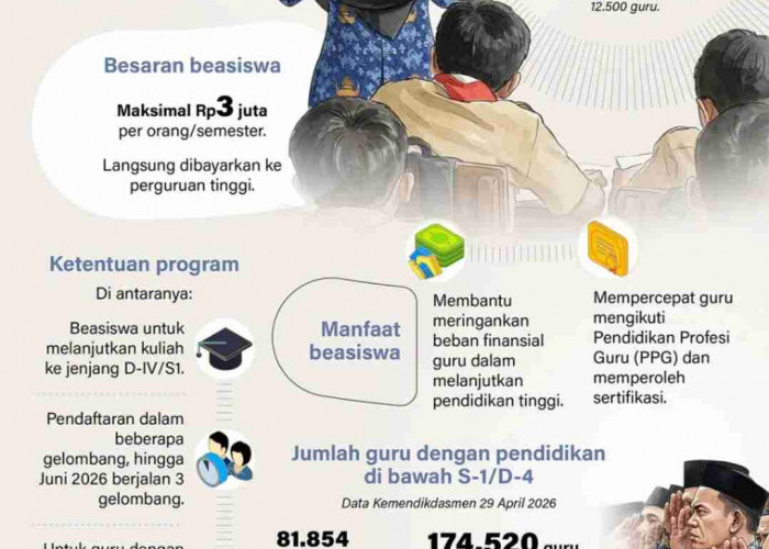 Beasiswa Kuliah untuk 150 Ribu Guru